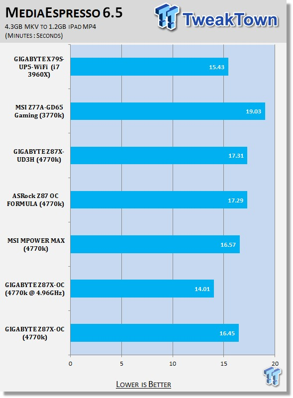 GIGABYTE Z87X-OC (Intel Z87) Motherboard Review 34