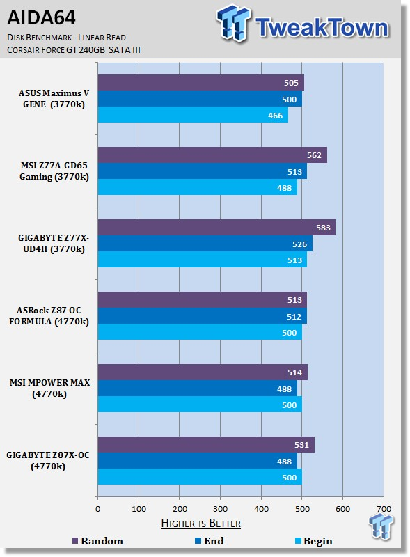 GIGABYTE Z87X-OC (Intel Z87) Motherboard Review 37