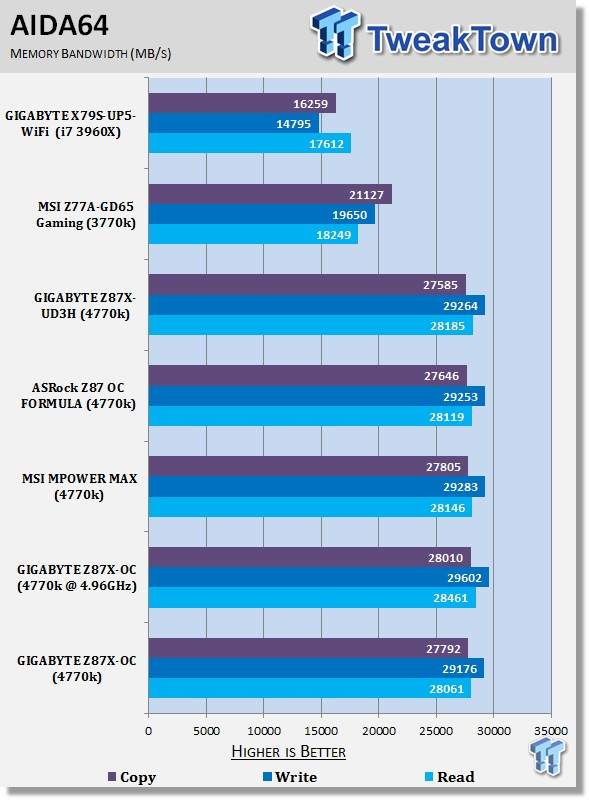 GIGABYTE Z87X-OC (Intel Z87) Motherboard Review 39