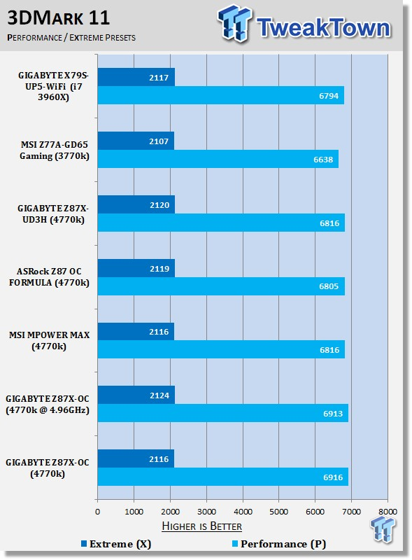 GIGABYTE Z87X-OC (Intel Z87) Motherboard Review 40