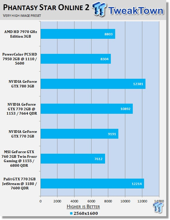 Palit GeForce GTX 770 2GB JetStream Overclocked Video Card Review 23 Palit GeForce GTX 770 2GB JetStream Overclocked Video Card Review 23