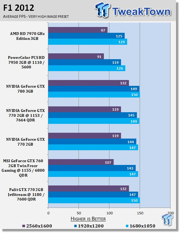 Palit GeForce GTX 770 2GB JetStream Overclocked Video Card Review 26 Palit GeForce GTX 770 2GB JetStream Overclocked Video Card Review 26