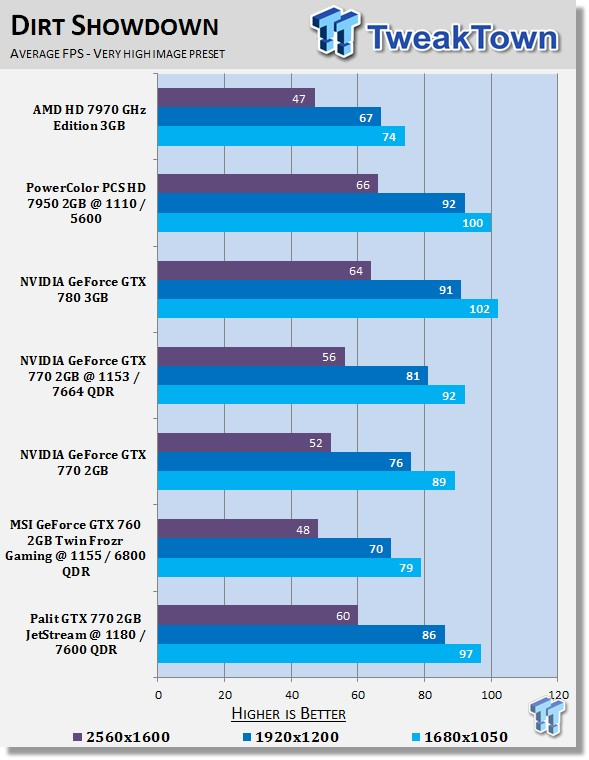 Palit gtx 770 jetstream top