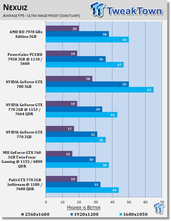 Palit GeForce GTX 770 2GB JetStream Overclocked Video Card Review 29 Palit GeForce GTX 770 2GB JetStream Overclocked Video Card Review 29