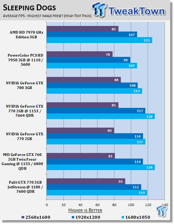 Palit GeForce GTX 770 2GB JetStream Overclocked Video Card Review 31 Palit GeForce GTX 770 2GB JetStream Overclocked Video Card Review 31