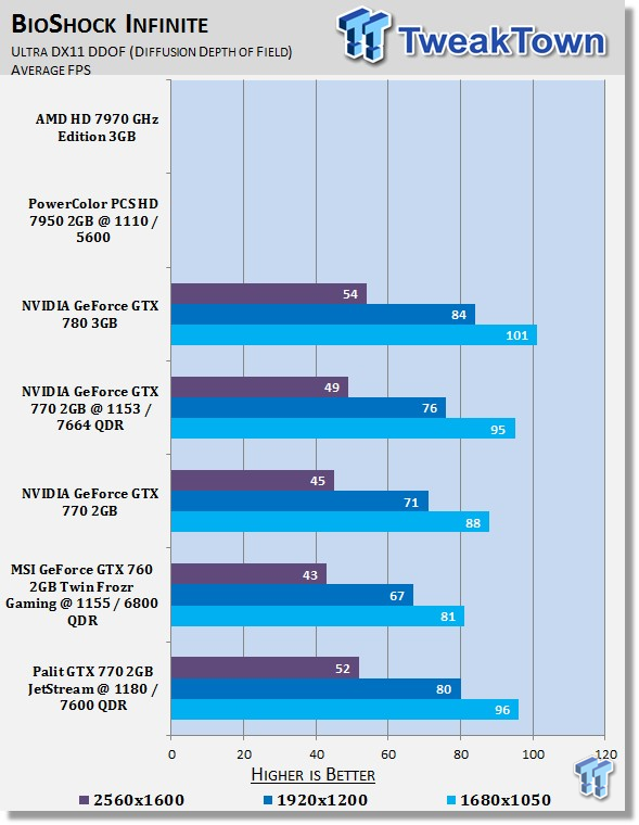 Palit GeForce GTX 770 2GB JetStream Overclocked Video Card Review 35 Palit GeForce GTX 770 2GB JetStream Overclocked Video Card Review 35