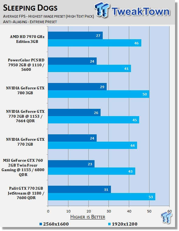 Palit GeForce GTX 770 2GB JetStream Overclocked Video Card Review 39 Palit GeForce GTX 770 2GB JetStream Overclocked Video Card Review 39