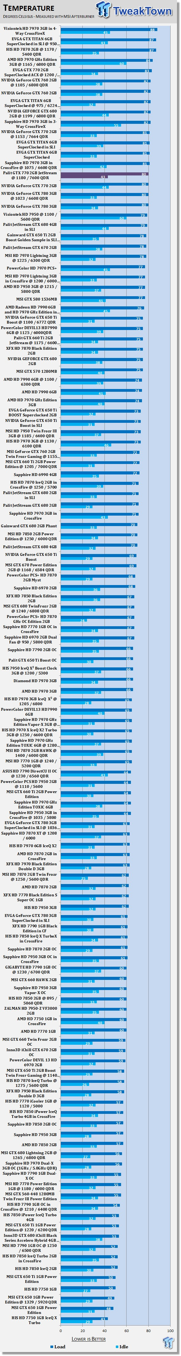 Palit GeForce GTX 770 2GB JetStream Overclocked Video Card Review 40 Palit GeForce GTX 770 2GB JetStream Overclocked Video Card Review 40
