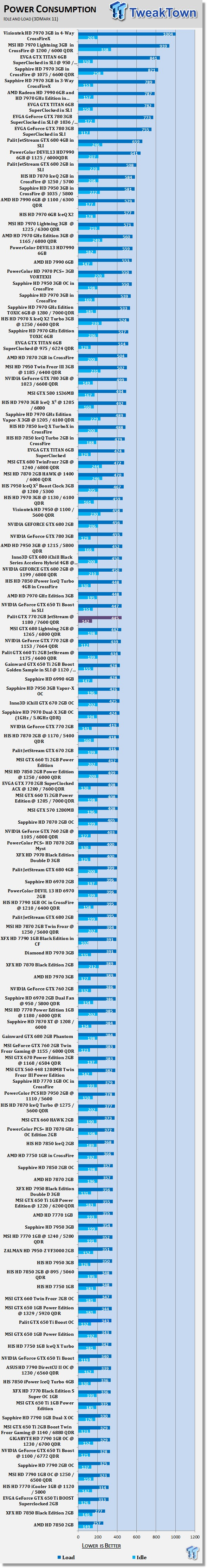 Palit GeForce GTX 770 2GB JetStream Overclocked Video Card Review 42 Palit GeForce GTX 770 2GB JetStream Overclocked Video Card Review 42