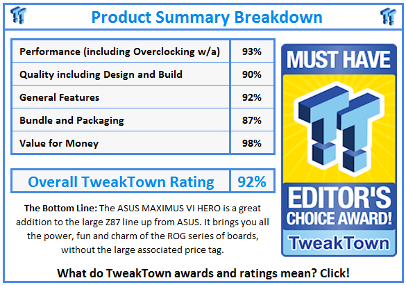 What do TweakTown.com awards mean? Click for details!