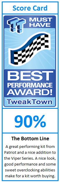 What do TweakTown.com awards mean? Click for details!