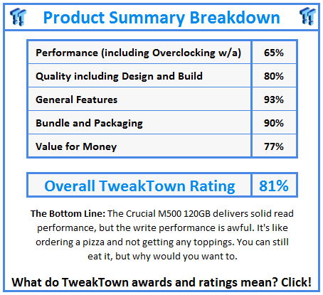 TweakTown Enlarged Image