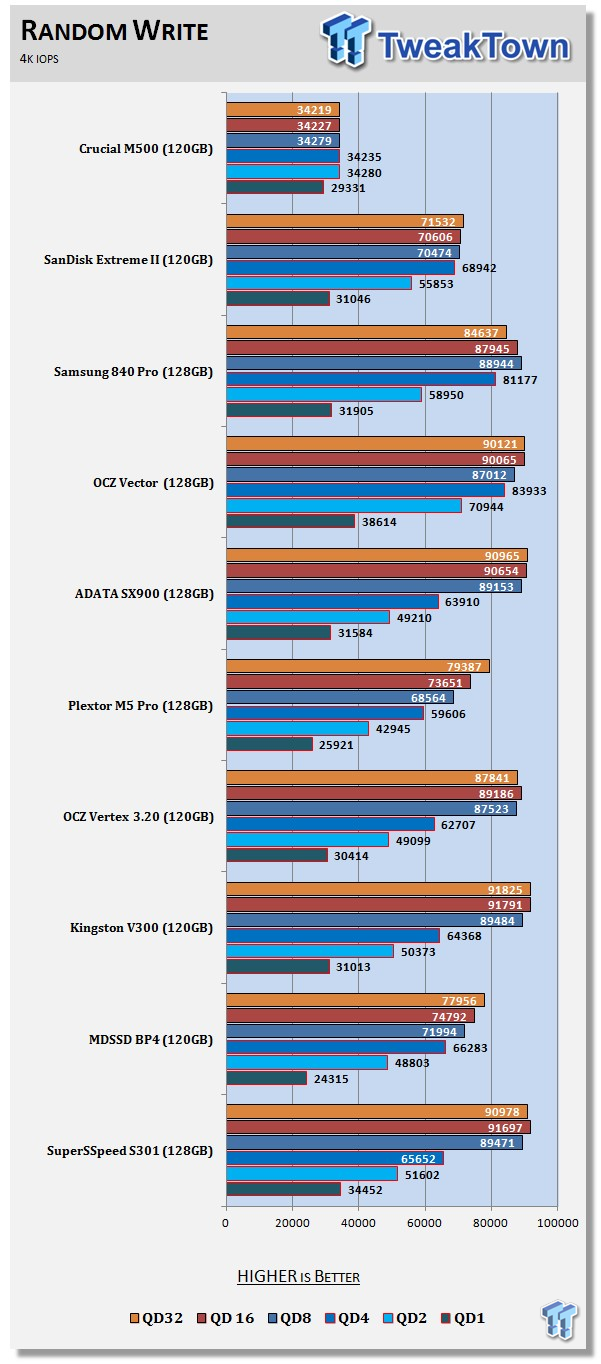 Crucial M500 120GB SSD Review 61 Crucial M500 120GB SSD Review 61