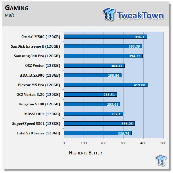 Crucial M500 120GB SSD Review 65 Crucial M500 120GB SSD Review 65