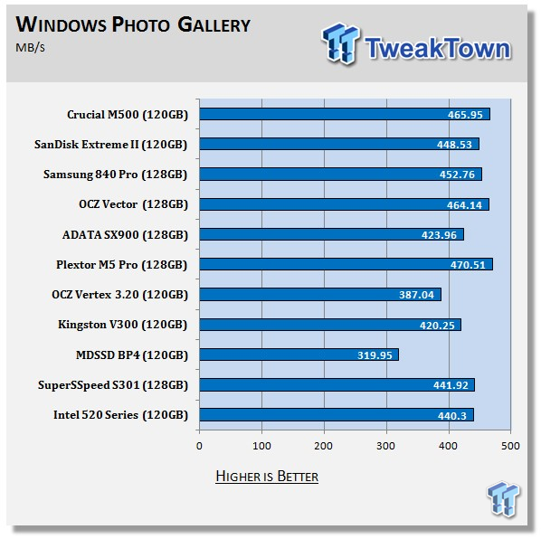 Crucial M500 120GB SSD Review 66 Crucial M500 120GB SSD Review 66