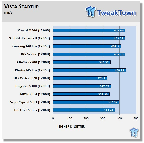 Crucial M500 120GB SSD Review 67 Crucial M500 120GB SSD Review 67