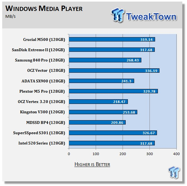 Crucial M500 120GB SSD Review 70 Crucial M500 120GB SSD Review 70