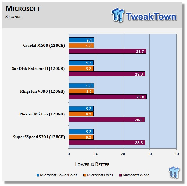 Crucial M500 120GB SSD Review 75 Crucial M500 120GB SSD Review 75