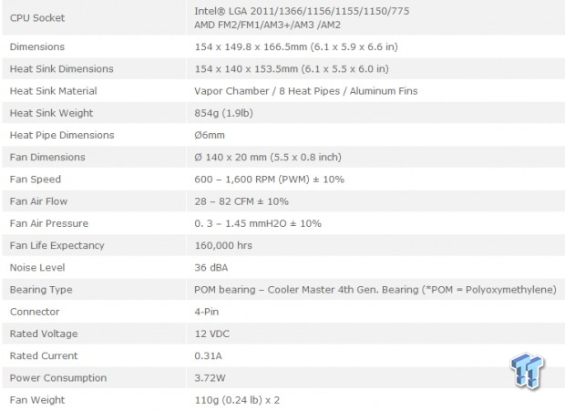 Cooler Master V8 GTS CPU Cooler Review 01 | TweakTown.com