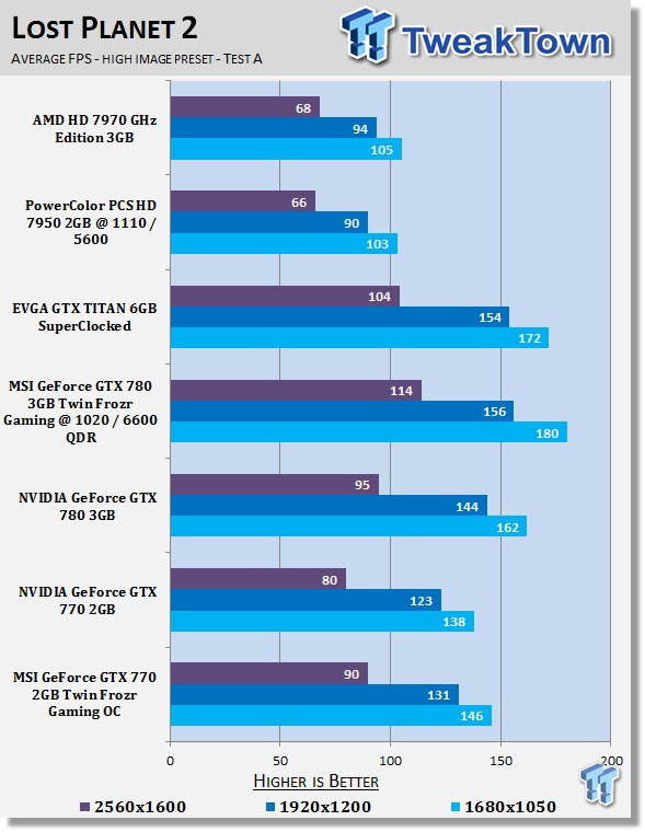 MSI GeForce GTX 770 2GB Twin Frozr Gaming OC Video Card Review 24 MSI GeForce GTX 770 2GB Twin Frozr Gaming OC Video Card Review 24
