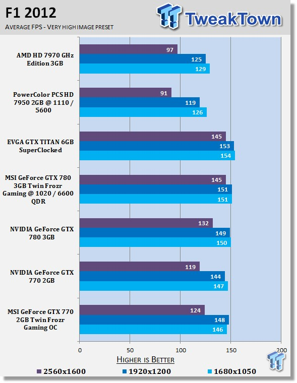MSI GeForce GTX 770 2GB Twin Frozr Gaming OC Video Card Review 26 MSI GeForce GTX 770 2GB Twin Frozr Gaming OC Video Card Review 26