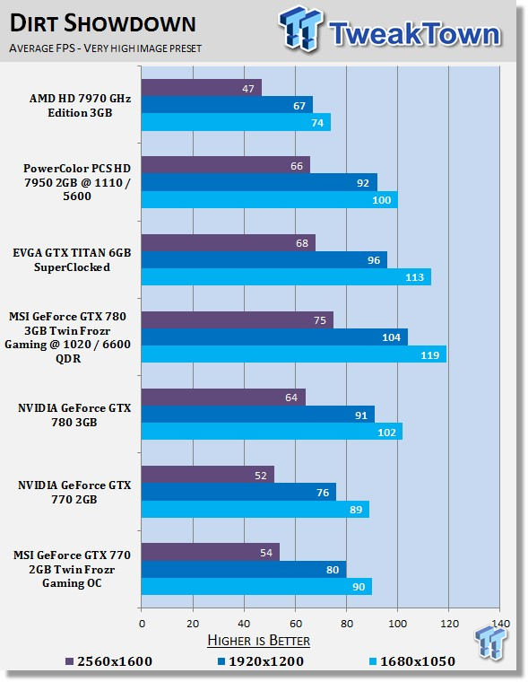 Gtx 770 overclock hot sale