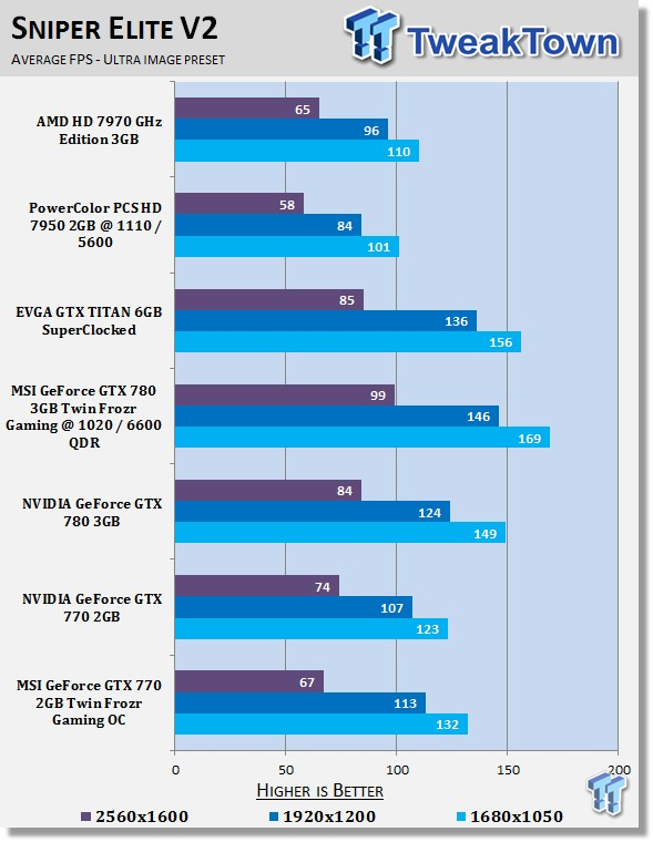 MSI GeForce GTX 770 2GB Twin Frozr Gaming OC Video Card Review 30 MSI GeForce GTX 770 2GB Twin Frozr Gaming OC Video Card Review 30