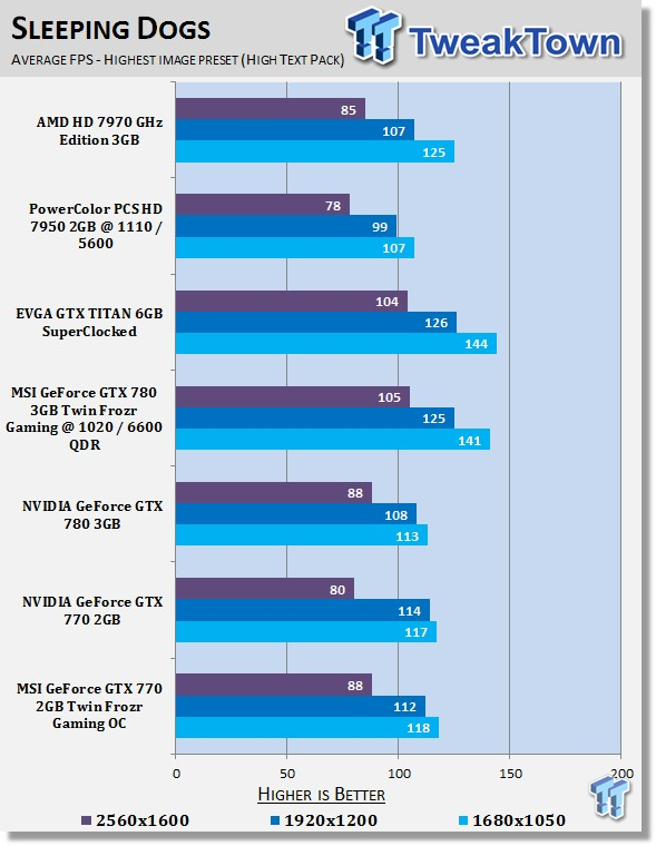 Gtx 770 overclock clearance