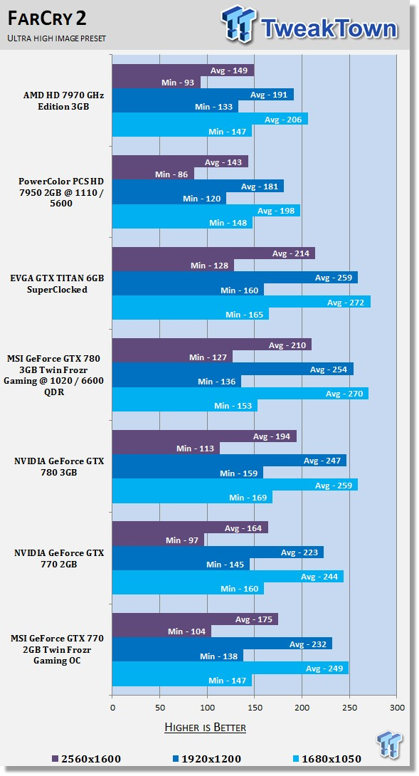 MSI GeForce GTX 770 2GB Twin Frozr Gaming OC Video Card Review 32 MSI GeForce GTX 770 2GB Twin Frozr Gaming OC Video Card Review 32
