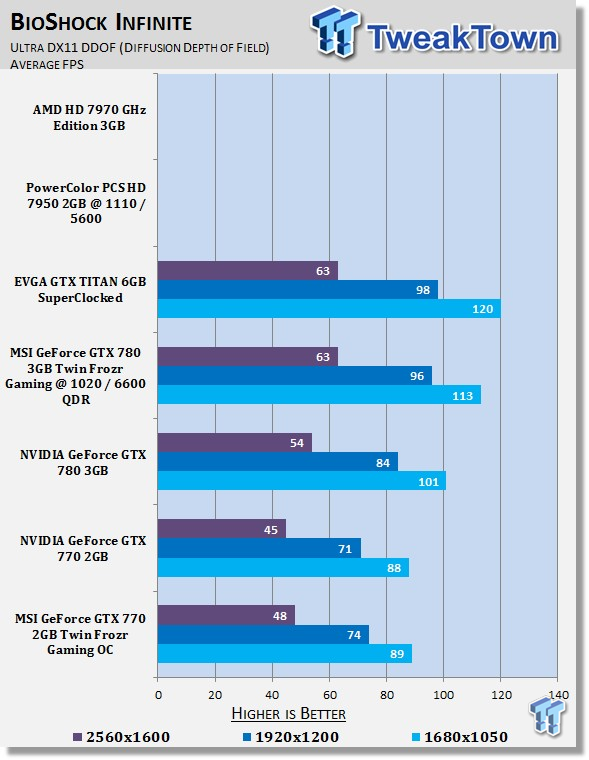 MSI GeForce GTX 770 2GB Twin Frozr Gaming OC Video Card Review 35 MSI GeForce GTX 770 2GB Twin Frozr Gaming OC Video Card Review 35