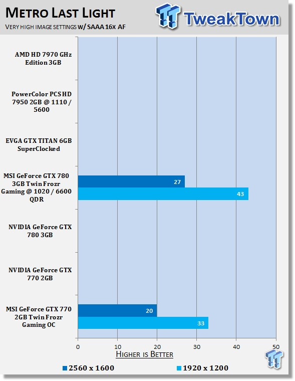 MSI GeForce GTX 770 2GB Twin Frozr Gaming OC Video Card Review 37 MSI GeForce GTX 770 2GB Twin Frozr Gaming OC Video Card Review 37