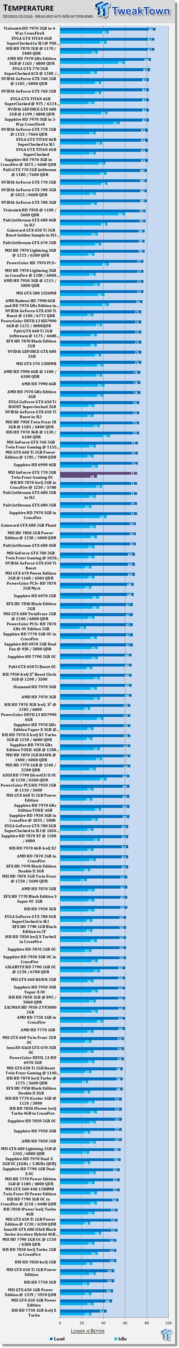 MSI GeForce GTX 770 2GB Twin Frozr Gaming OC Video Card Review 40 MSI GeForce GTX 770 2GB Twin Frozr Gaming OC Video Card Review 40