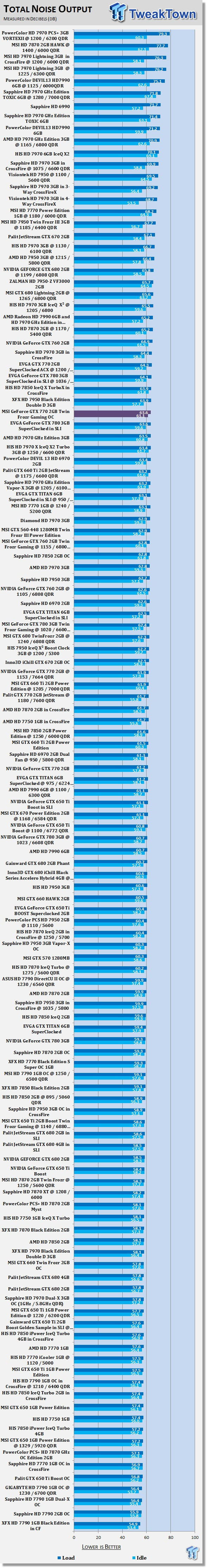 MSI GeForce GTX 770 2GB Twin Frozr Gaming OC Video Card Review 41 MSI GeForce GTX 770 2GB Twin Frozr Gaming OC Video Card Review 41