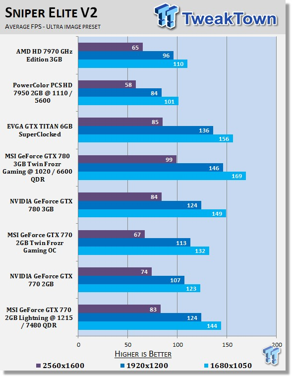 MSI GeForce GTX 770 Lightning 2GB Overclocked Video Card Review 30 MSI GeForce GTX 770 Lightning 2GB Overclocked Video Card Review 30