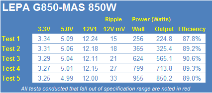 LEPA G850-MA 850-Watt 80 PLUS Gold Power Supply Review 26