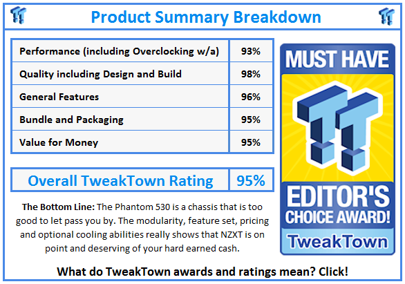 What do TweakTown.com awards mean? Click for details!