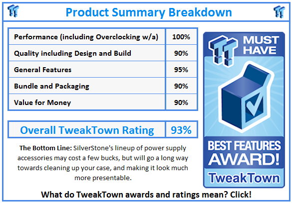What do TweakTown.com awards mean? Click for details!