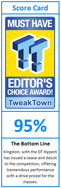 What do TweakTown.com awards mean? Click for details!