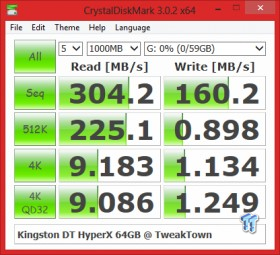 Kingston DataTraveler HyperX 64GB USB 3.0 Flash Drive Review 22 Kingston DataTraveler HyperX 64GB USB 3.0 Flash Drive Review 22