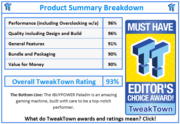 What do TweakTown.com awards mean? Click for details!
