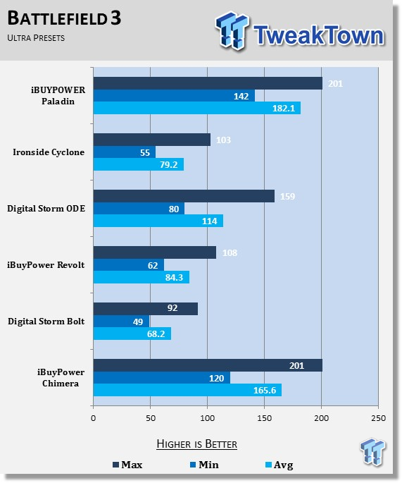 Paladins® stats, graphs, and player estimates