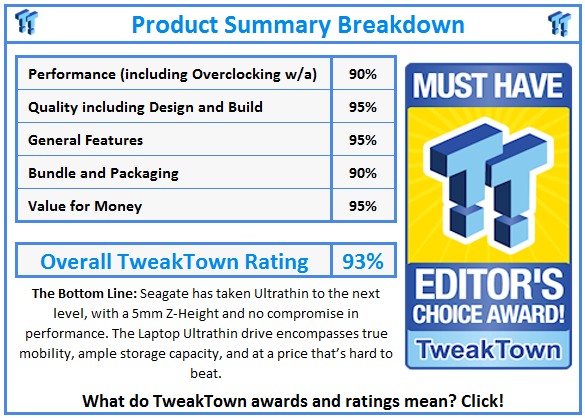 What do TweakTown.com awards mean? Click for details!