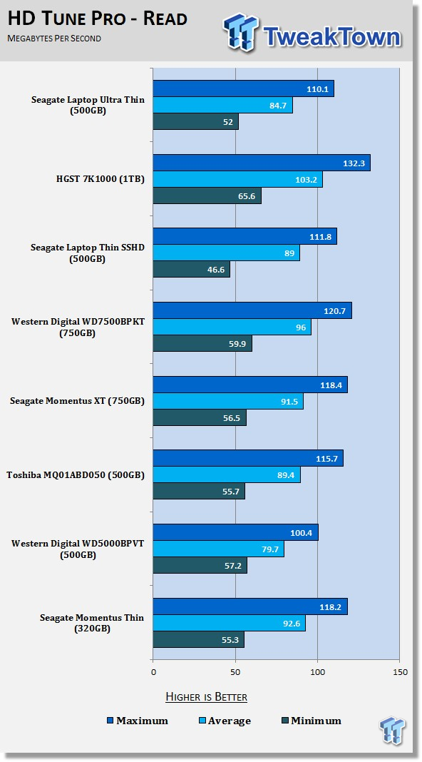 Seagate Laptop Ultrathin (ST500LT032) 500GB HDD Review 52