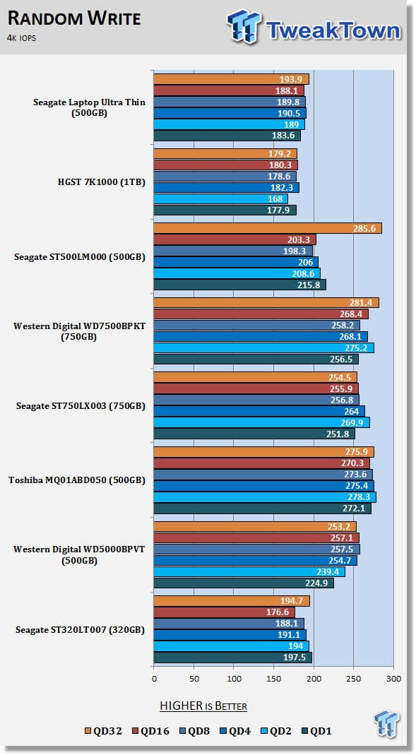 Seagate Laptop Ultrathin (ST500LT032) 500GB HDD Review 60