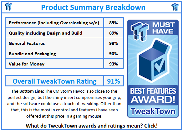 What do TweakTown.com awards mean? Click for details!
