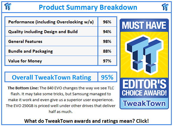 What do TweakTown.com awards mean? Click for details!