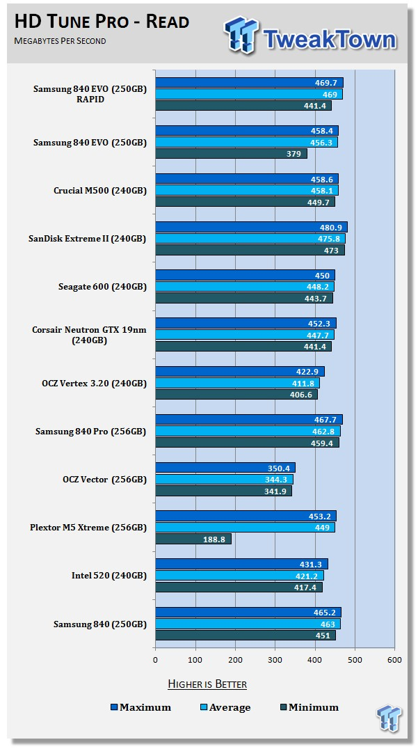 Samsung 840 EVO 250GB SSD Review 52