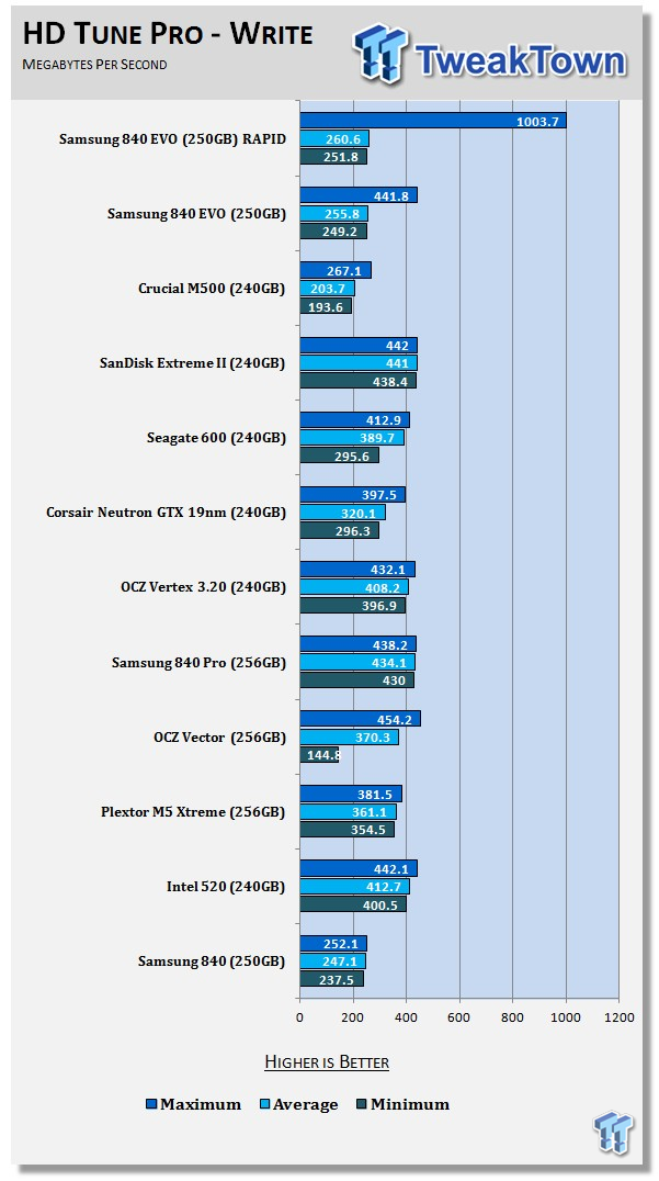 Samsung 840 EVO 250GB SSD Review 53