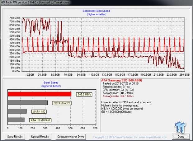 Samsung 840 EVO 250GB SSD Review 54