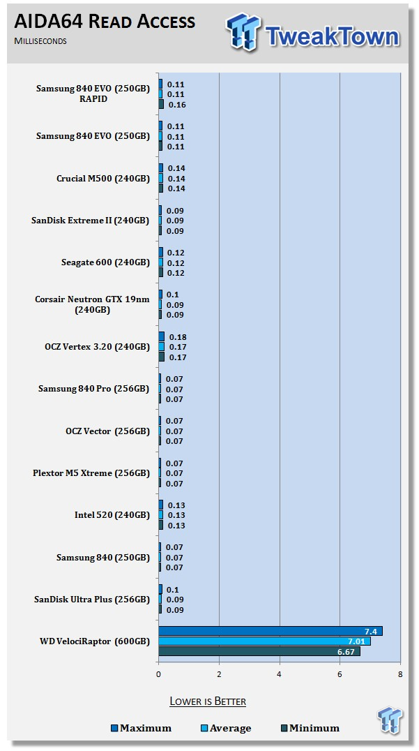 Samsung 840 EVO 250GB SSD Review 55